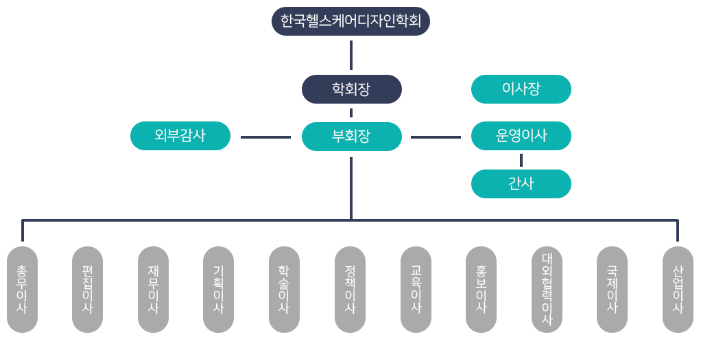 조직도